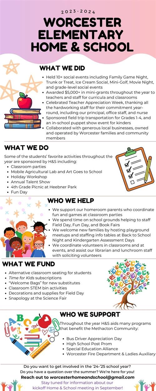 This infographics shows what the Worcester Home and School accomplished, supported, and funded in the 2023-2024 school year.